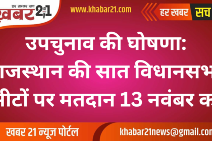 By-election announced: Voting for seven assembly seats in Rajasthan on November 13