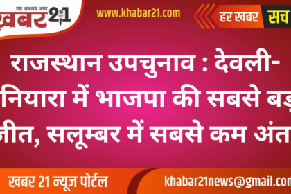 Rajasthan Bypoll Results: BJP Secures Biggest Victory in Devli-Uniara, Narrow Win in Salumber