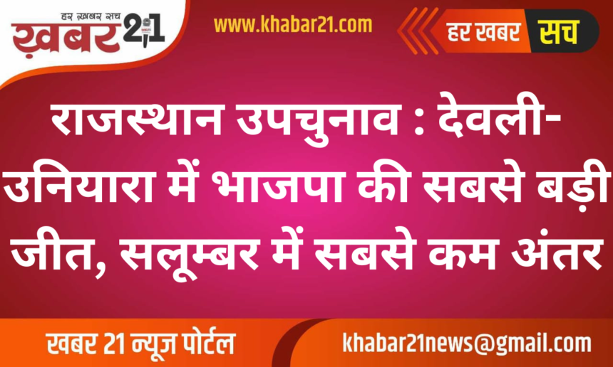 Rajasthan Bypoll Results: BJP Secures Biggest Victory in Devli-Uniara, Narrow Win in Salumber