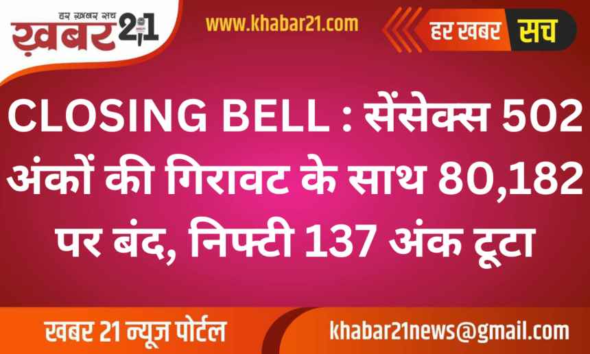 Sensex Falls 502 Points to Close at 80,182, Nifty Slips 137 Points