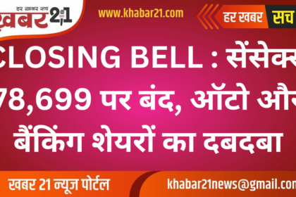 Sensex Gains 226 Points to Close at 78,699; Banking and Auto Lead the Rally