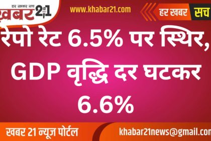 Repo rate unchanged at 6.5%, GDP growth estimate revised to 6.6%