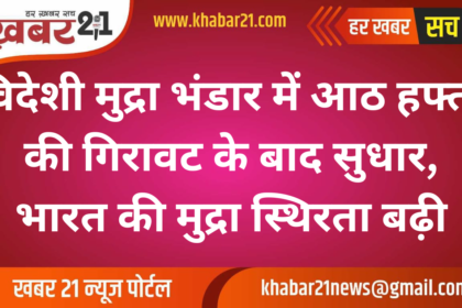 India’s Forex Reserves Rise After 8-Week Decline, Enhancing Currency Stability