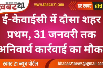 "Dausa City Leads in E-KYC, Mandatory Action Deadline Extended to January 31"